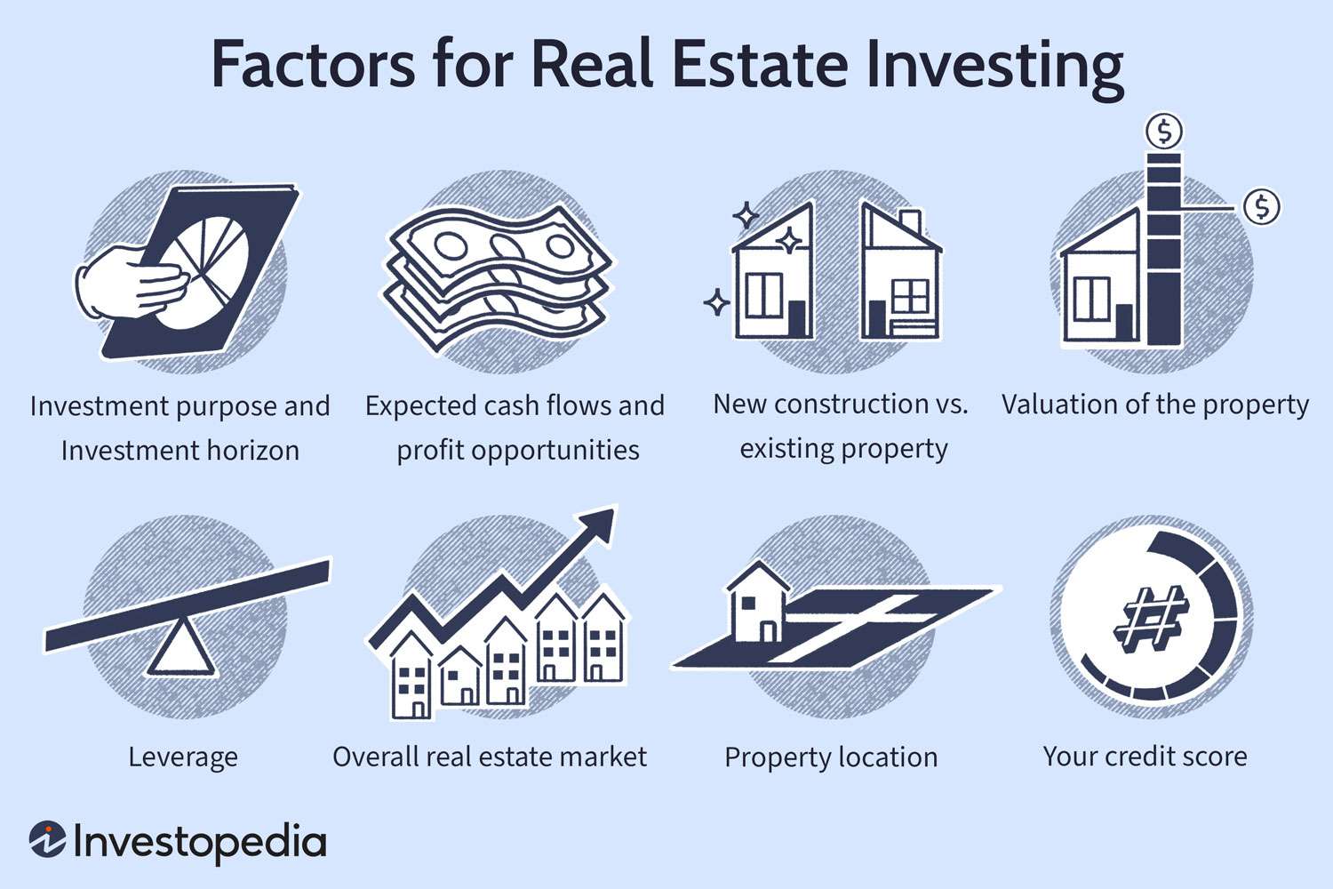 Is Investing in Real Estate a Good Idea?