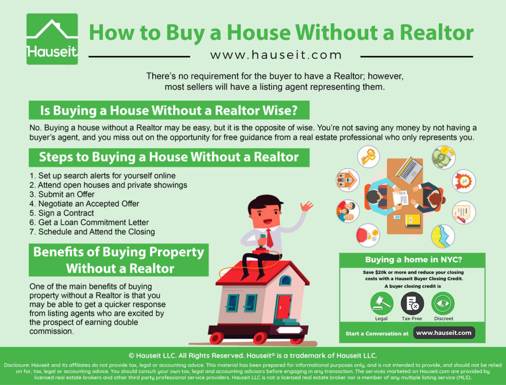How to Invest in Real Estate Without Buying Property?